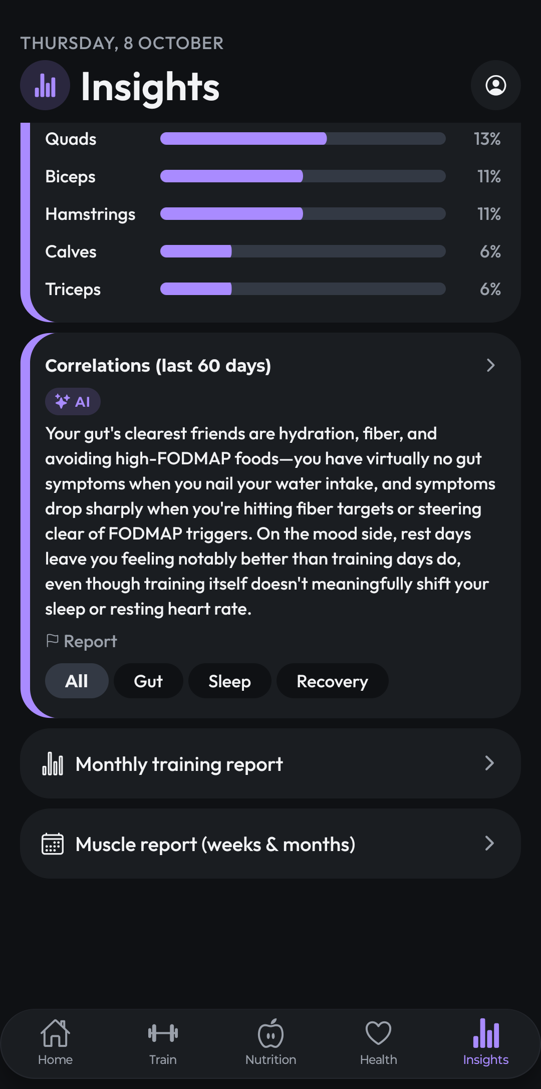 ComniWell Insights tab showing sets per muscle, an AI-written correlations card linking food to gut symptoms, and the monthly training and muscle reports